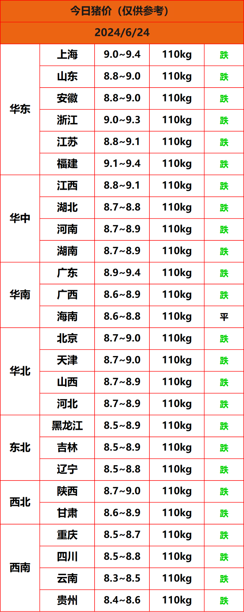 2024.6.24����