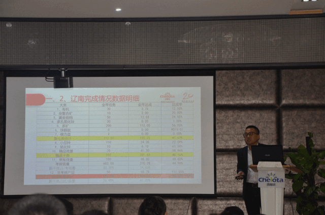 ���ӹ�����ҳ������Ӫ�㱨���