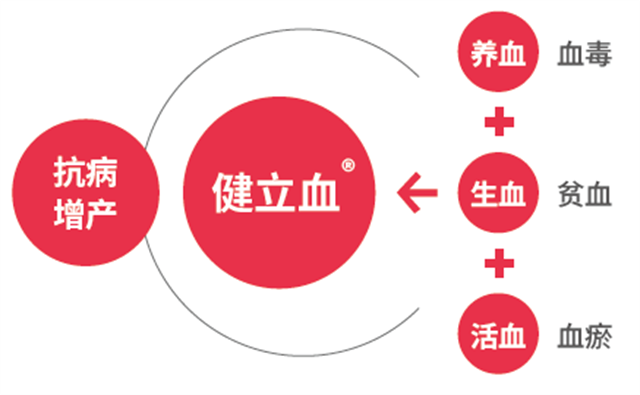 ���ӹ�����ҳ����Ѫ