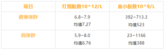 ѪҺ������������Ҫ����