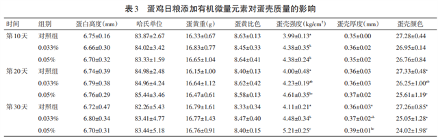 ����΢��Ԫ��