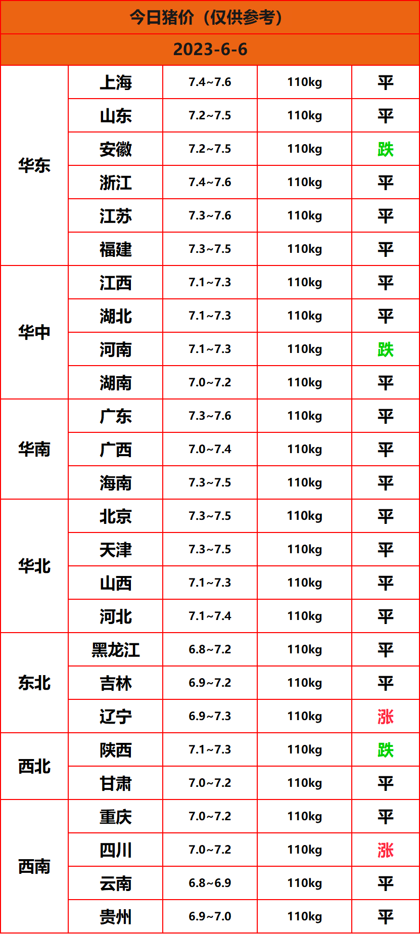 2023.6.6����