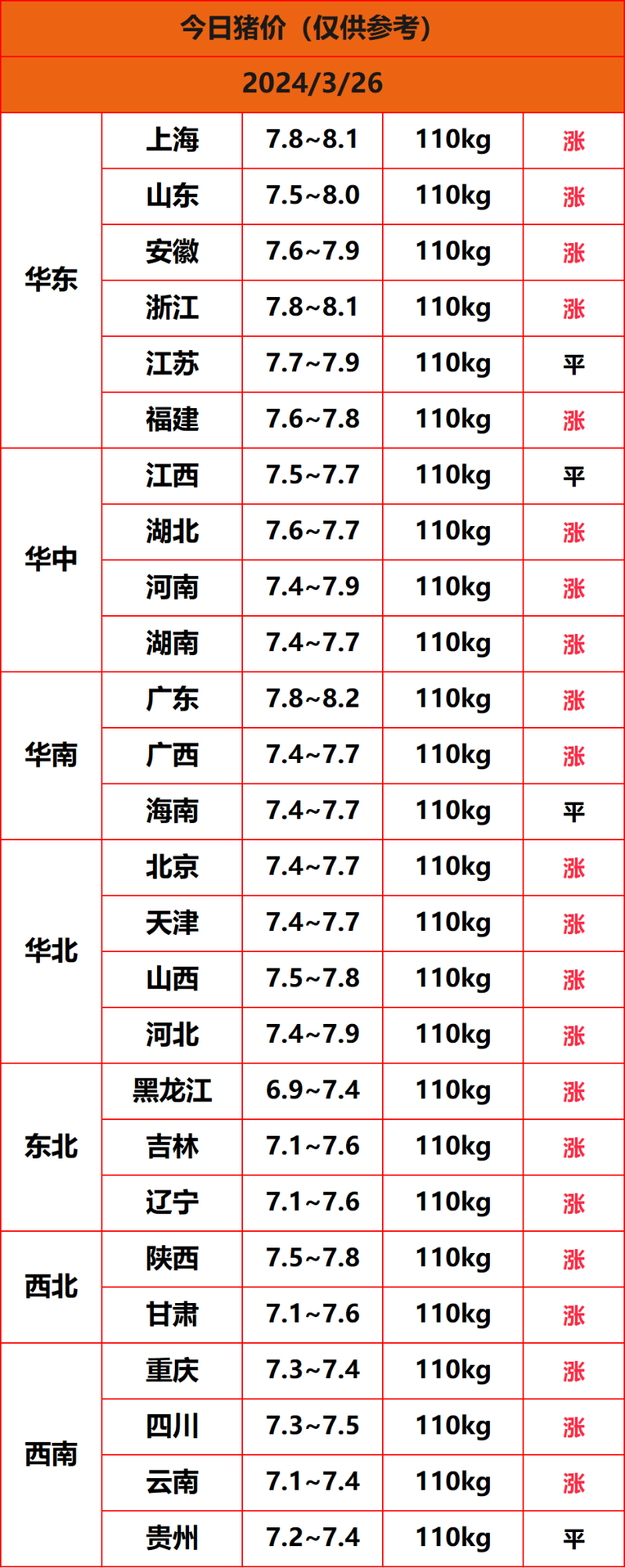 2024.3.26����