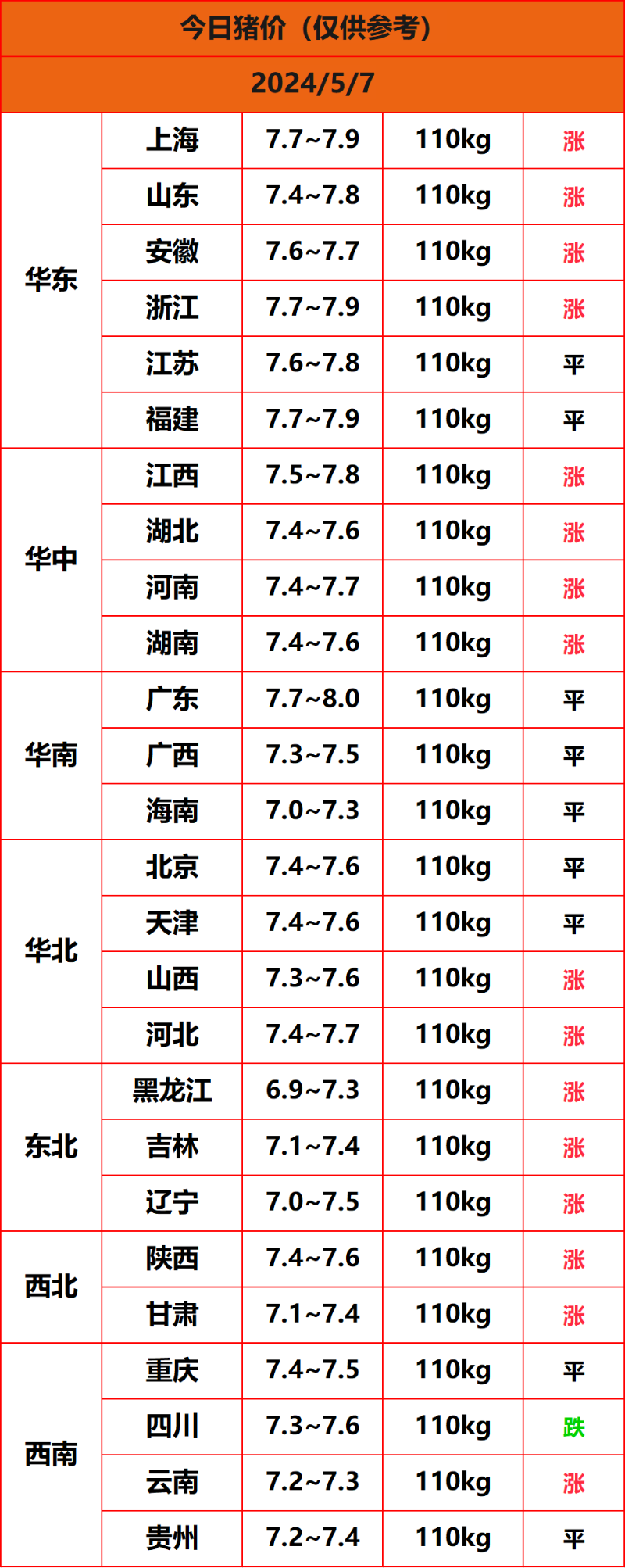 2024.5.7����